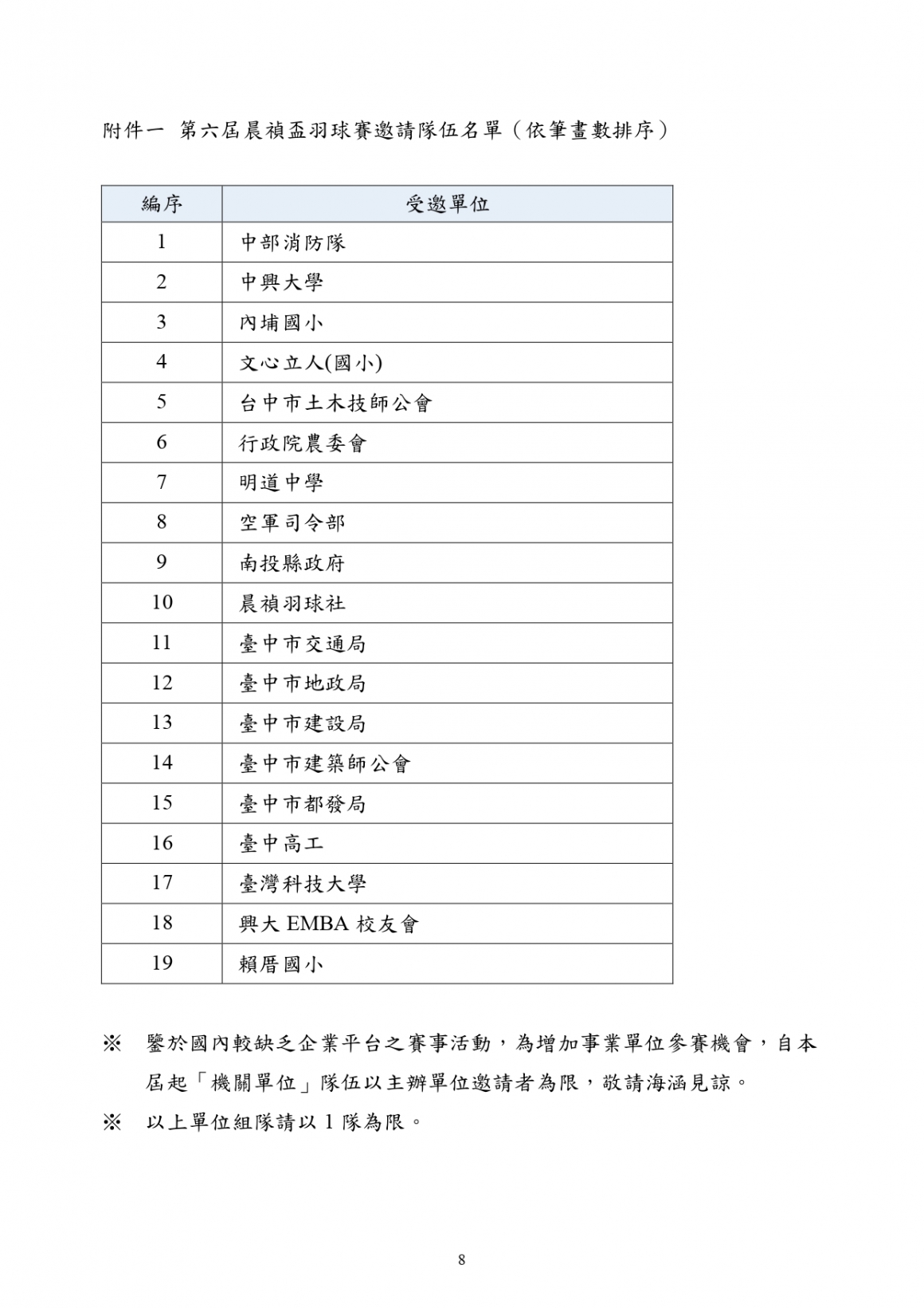 2024晨禎盃羽球公開賽競賽規程_page-0008