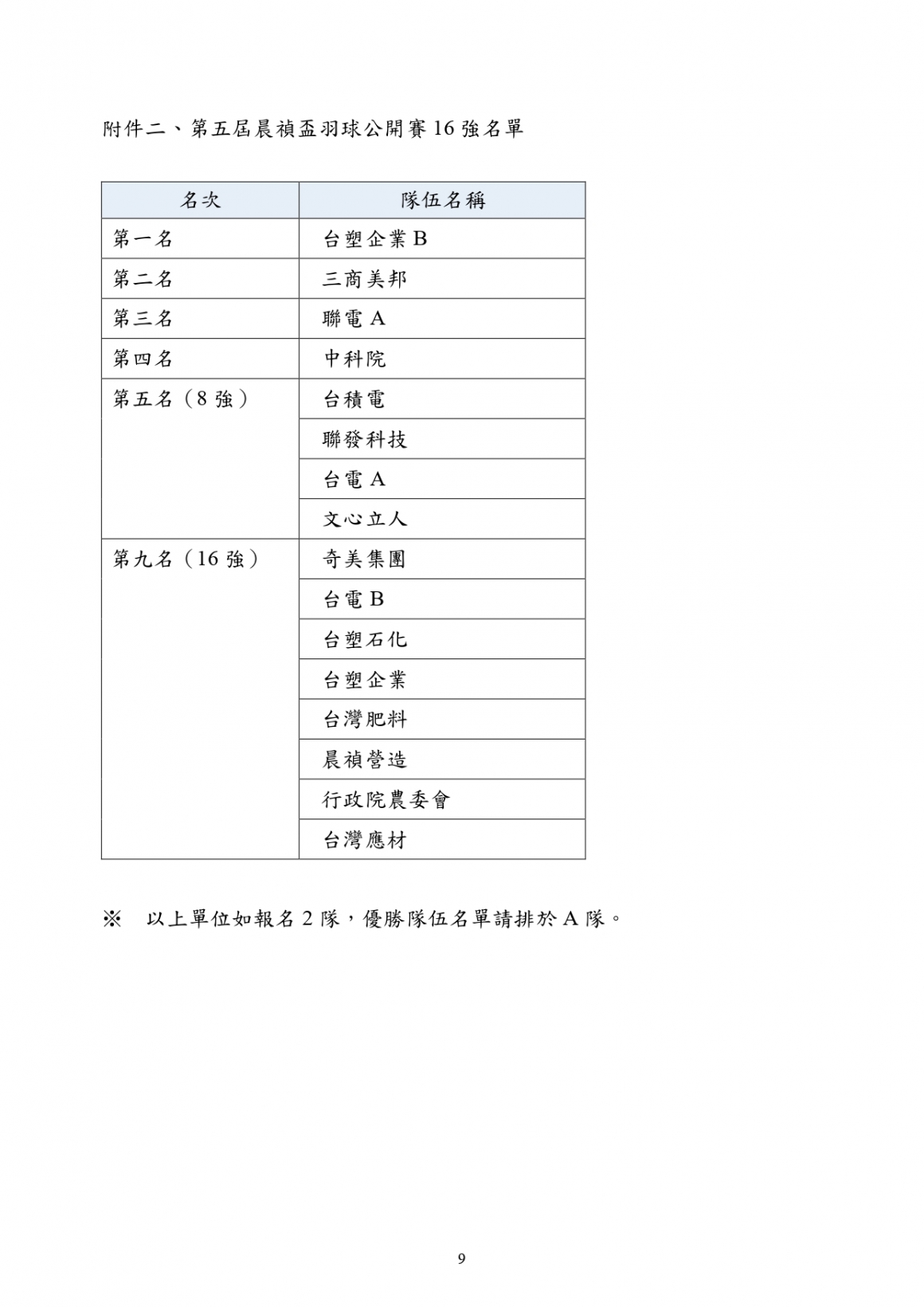 2024晨禎盃羽球公開賽競賽規程_page-0009